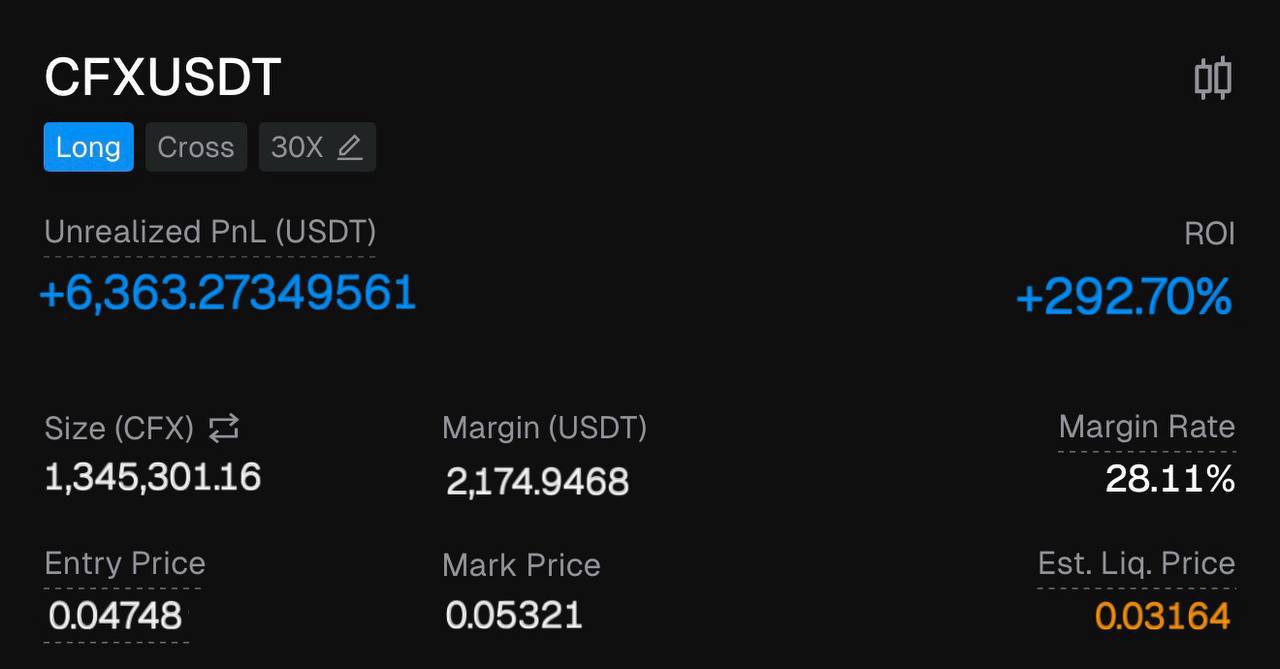 CFX/LONG